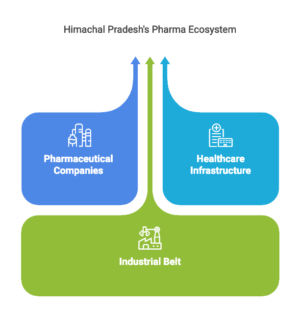 PCD Pharma Franchise in Himachal Pradesh